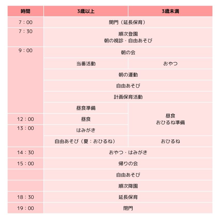 一日の流れ